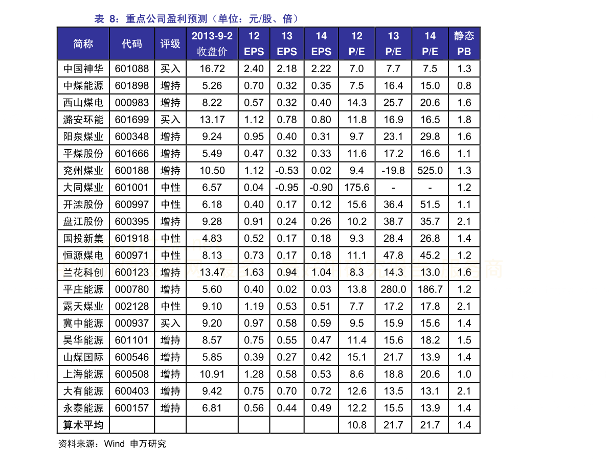 中国奥运奖牌榜的最高排名，咱们到底有多牛？